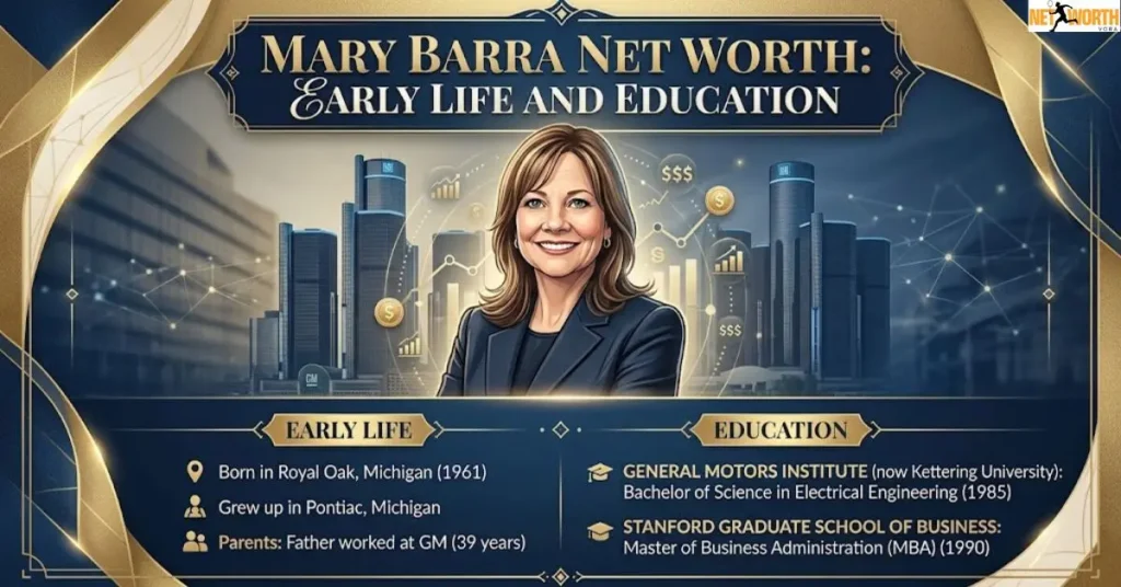 Mary Barra Net Worth: Early Life and Education